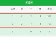 Lanbo-包含体操热身赛上演强强对话，西城猎隼队大胜嵩山银狐队，战术调整见效；传控打穿防线的词条