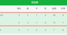 Lanbo-包含体操热身赛上演强强对话，西城猎隼队大胜嵩山银狐队，战术调整见效；传控打穿防线的词条