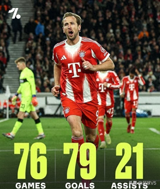 关于凯恩连续二十场比赛得分超过败北，雄鹿挑战极限！的信息